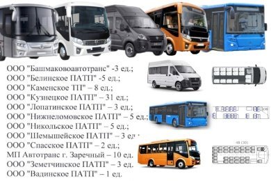 Новые автобусы распределили между районами Пензенской области