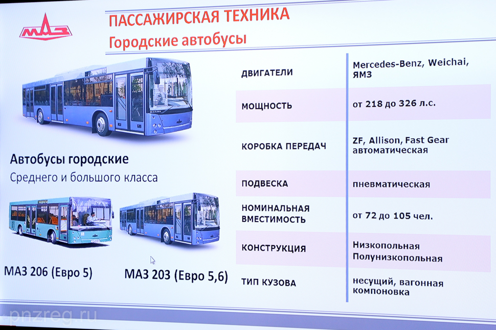 Автобус 130 пенза маршрут остановки. Автобусы особо большого класса. Автобус среднего и большого класса. Автобус средней вместимости. Автобус большой вместимости.