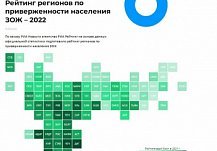 Пензенцы показали высокий уровень приверженности здоровому образу жизни среди россиян