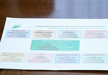Пенза подала заявку на участие в программе «Стимул» на 4 млрд рублей